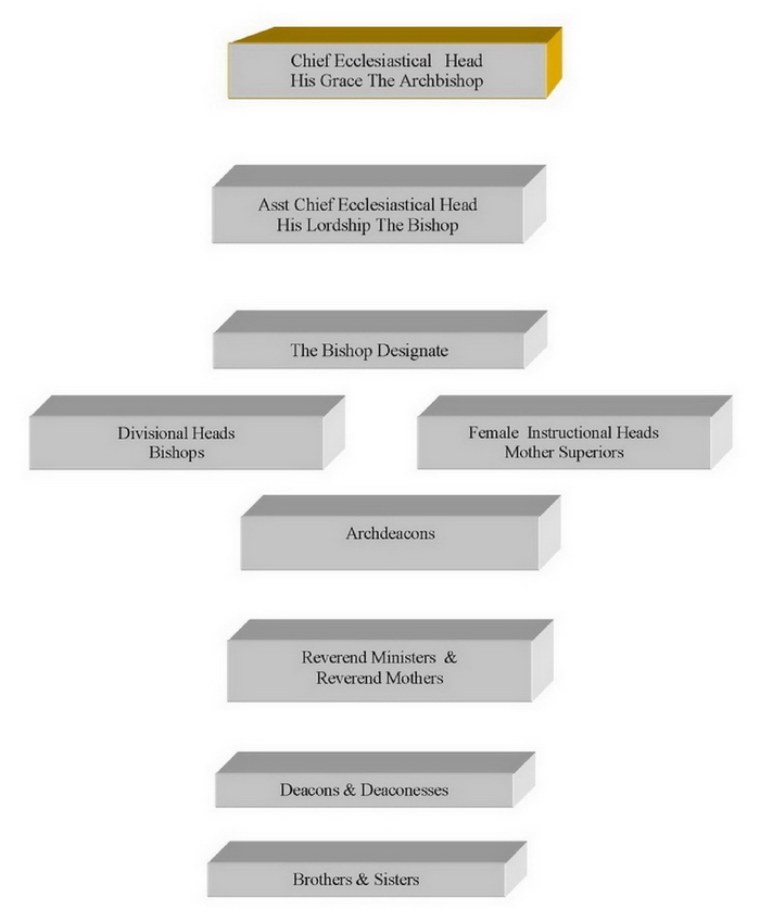 ecclesiasticalstructure